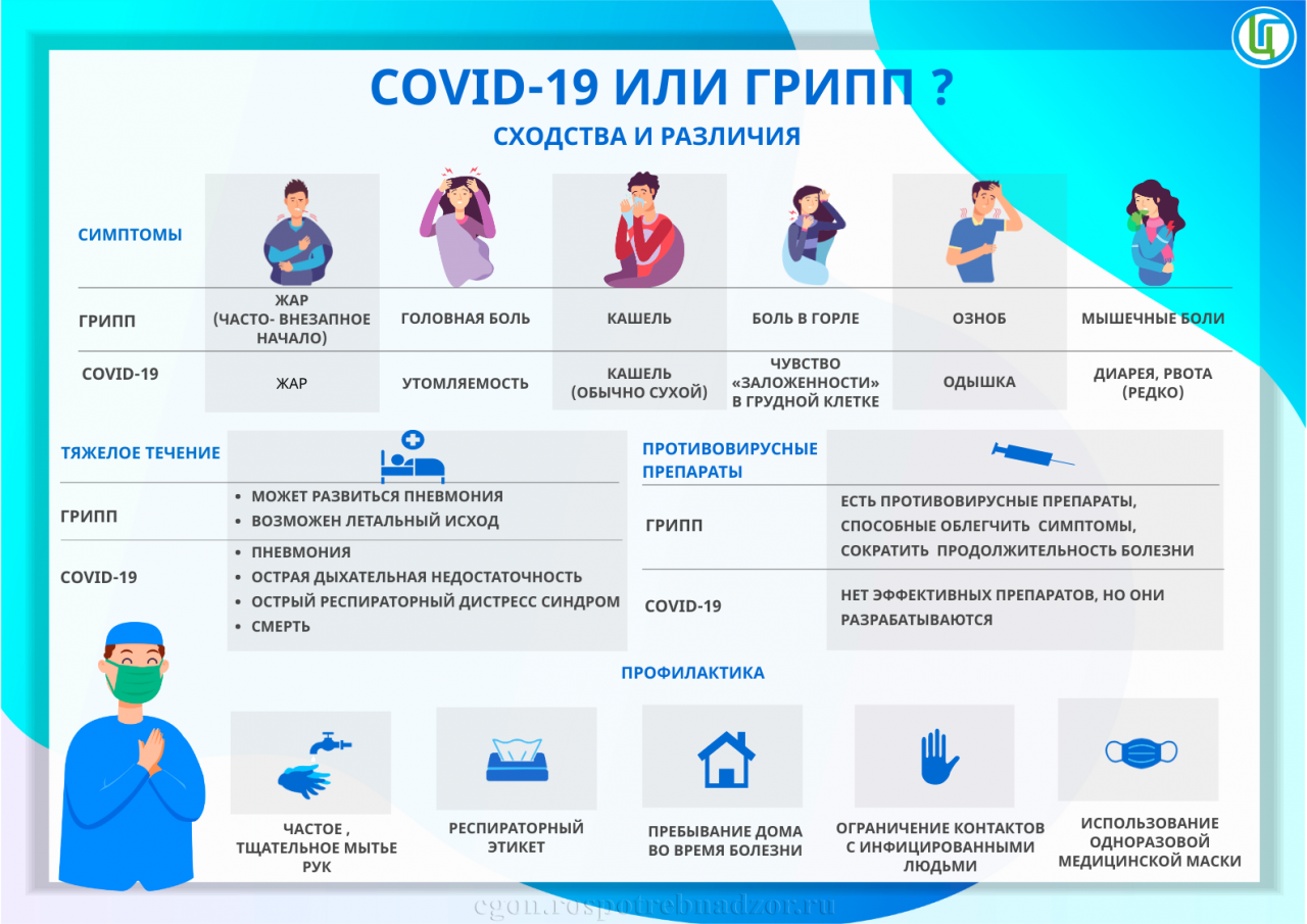 COVID-19 ИЛИ ГРИПП? СХОДСТВА И РАЗЛИЧИЯ.